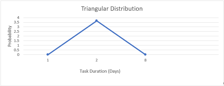 Triangular Distribution.png